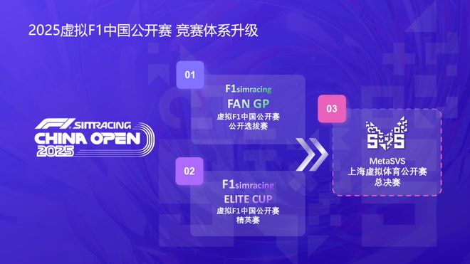 全年赛事计划公布2025虚拟F1中国公开赛扬帆起航皇冠体育注册(图1)