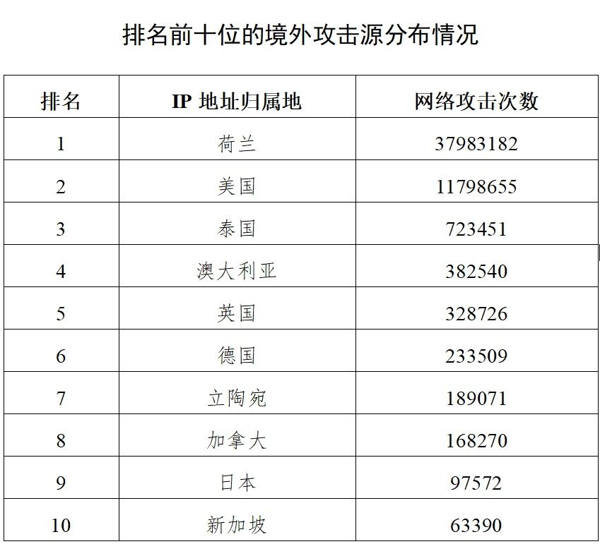 独家披露哈尔滨亚冬会赛事信息系统遭境外网络攻击超2皇冠体育下载7万次(图1)