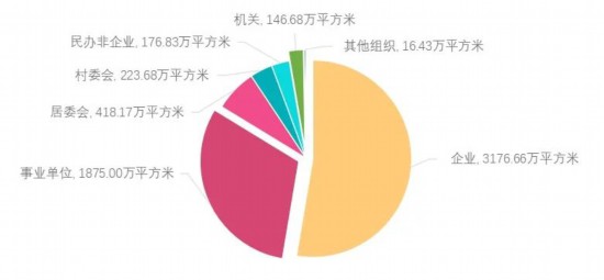 人均265平方米2024上海皇冠体育下载市体育场地数据出炉(图1)